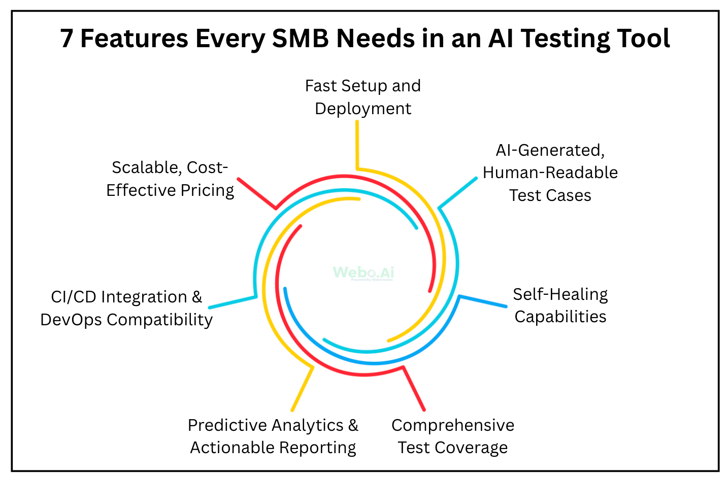 7-features-every-smb-needs-in-an-ai-testing-tool
