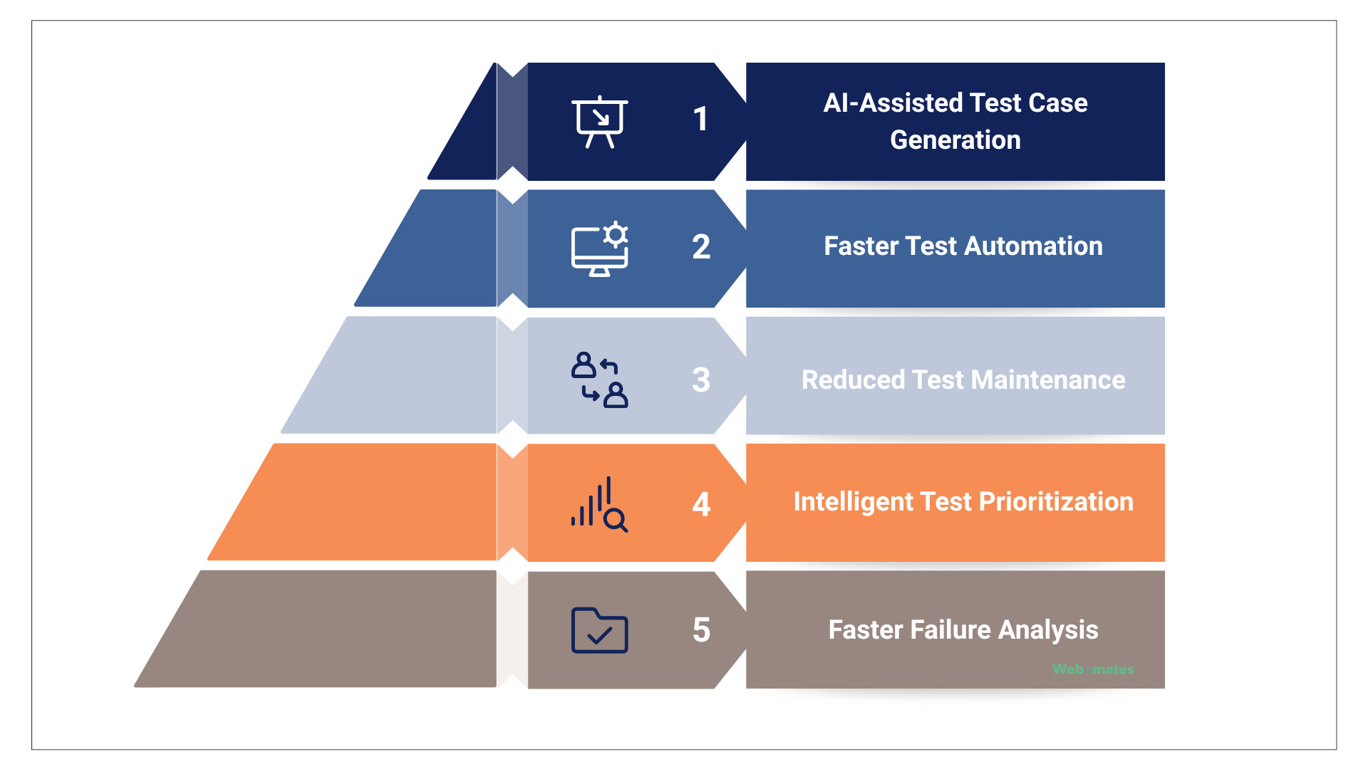 AI in QA - The Fear Around AI and Jobs