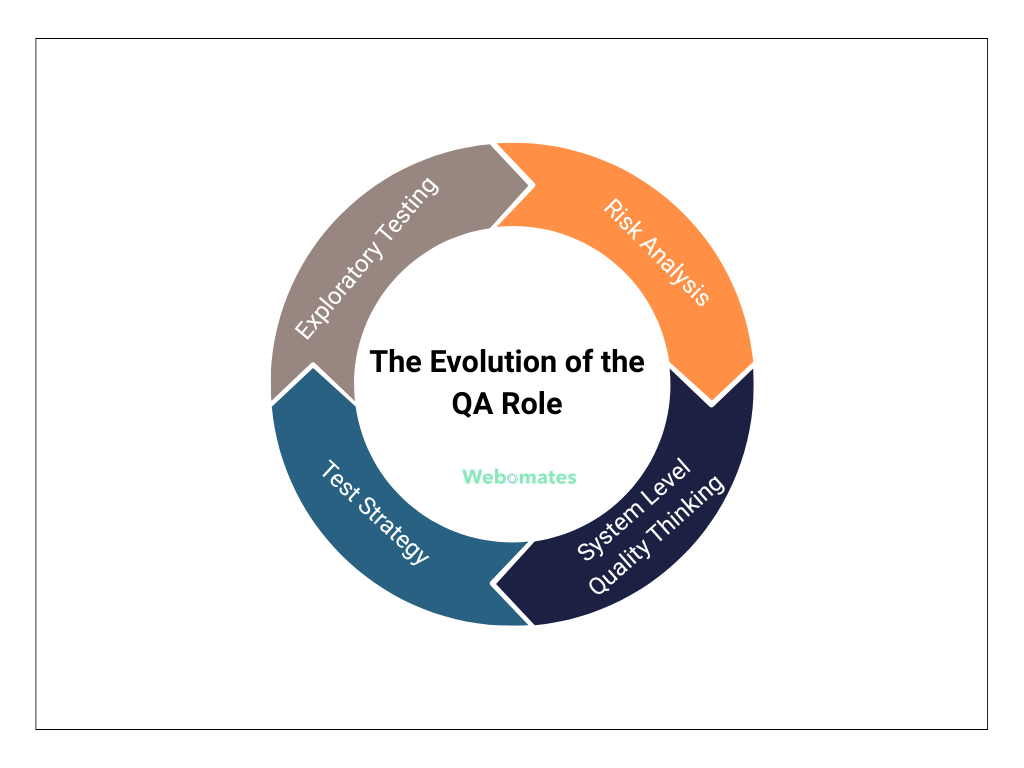AI in QA - The Fear Around AI and Jobs