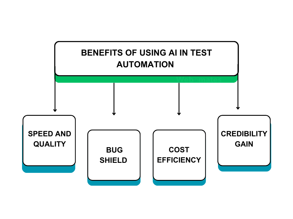 benefits-of-using-ai-in-test-automation