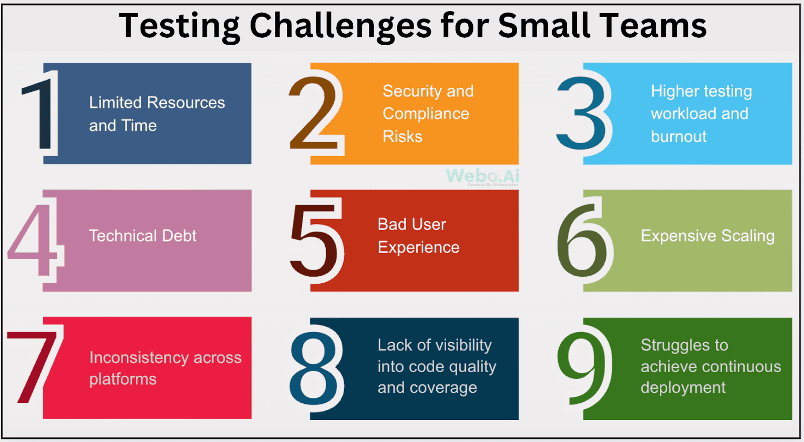 8 Common Mistakes Startups Make Without AI-Powered Testing