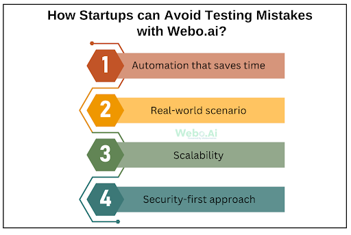 How Startups can avoid testing mistakes with Webo.AI