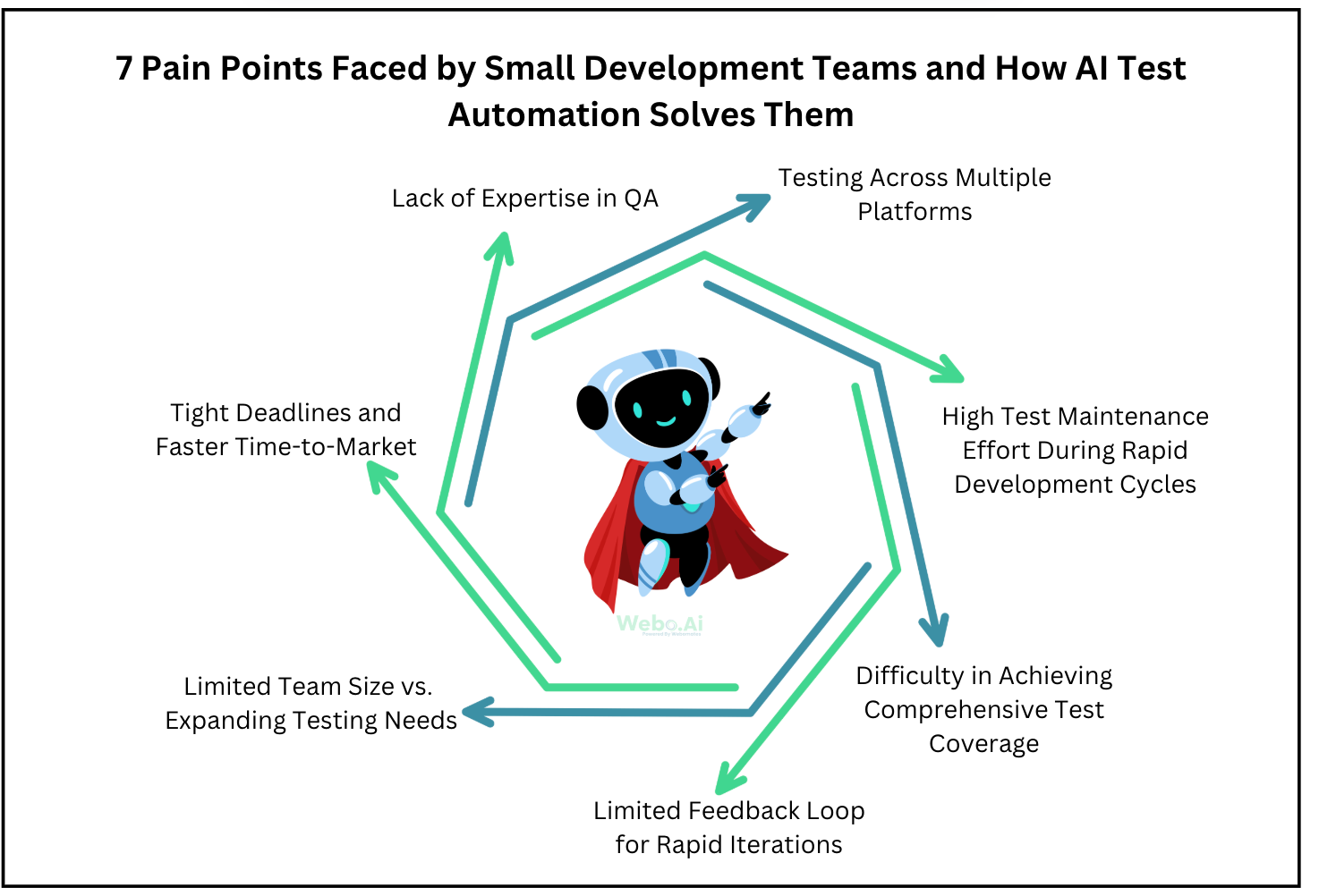 8 Common Mistakes Startups Make Without AI-Powered Testing