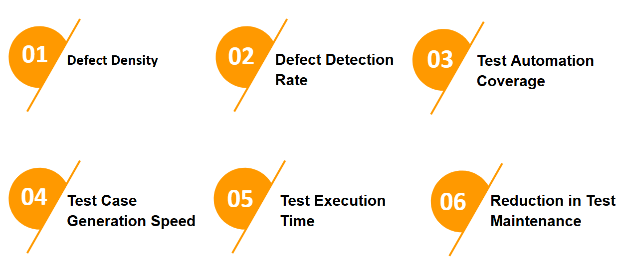 effective high-impact QA