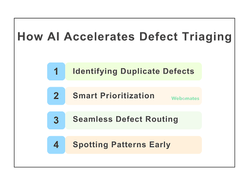 How AI Accelerates Defect Triaging