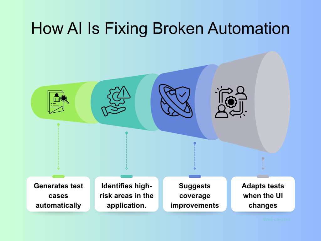 how-ai-is-fixing-broken-automation