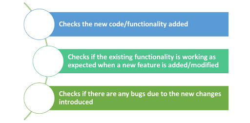 how-ai-powered-regression-testing-helps