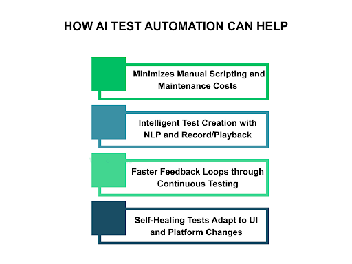 how-ai-test-automation-can-help