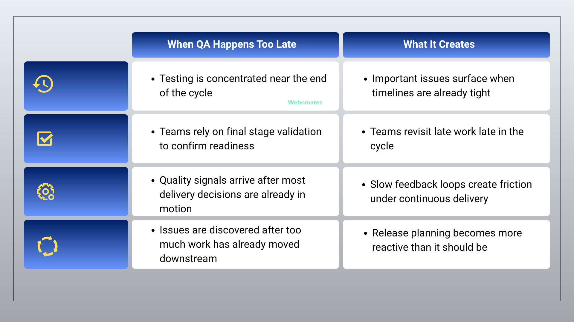 Late stage QA bottleneck