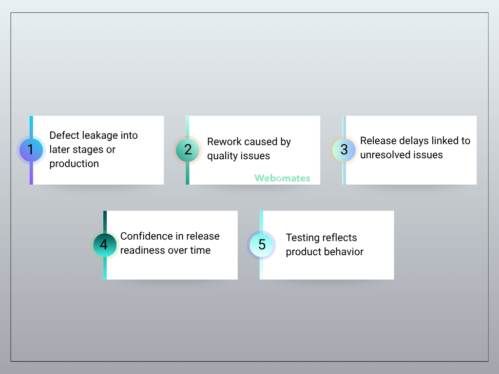 QA Metrics for Leaders