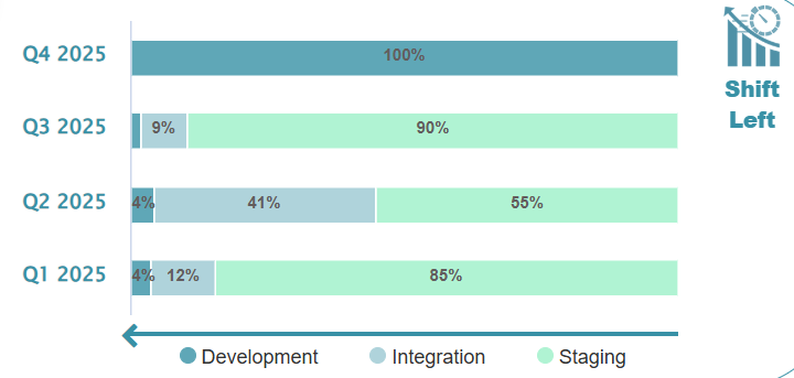 The Strategic Business Value of Requirement Traceability