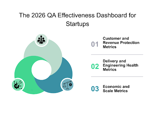 how-to-measure-qa-effectiveness-in-startups-in-2026