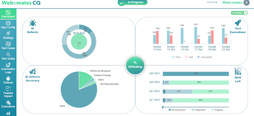 The Strategic Business Value of Requirement Traceability