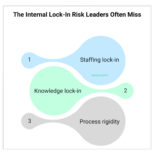 the-internal-lock-in-risk-leaders-often-miss