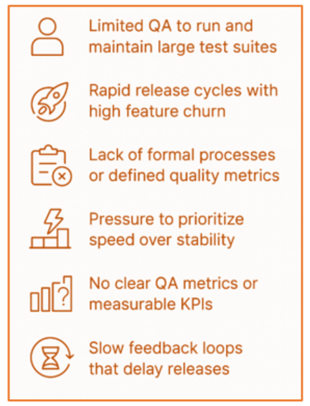 The Wake-Up Call:  Recognizing the QA Challenges in Startups