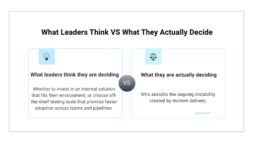 why-build-vs-buy-no-longer-holds-in-2026