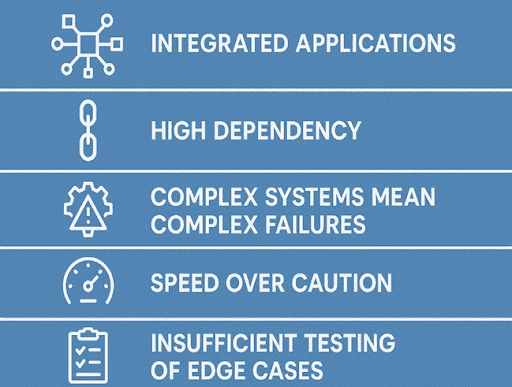 Why do we still see billion-dollar software failures
