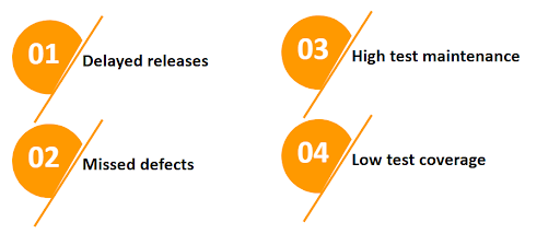 why-regression-testing-fails-for-small-teams
