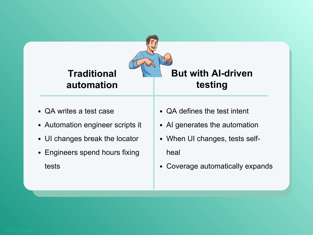Why the Traditional QA Stack Is Breaking Down